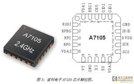 RF增距芯片A7700 助力射频电路设计与集成电路芯片服务的创新方案